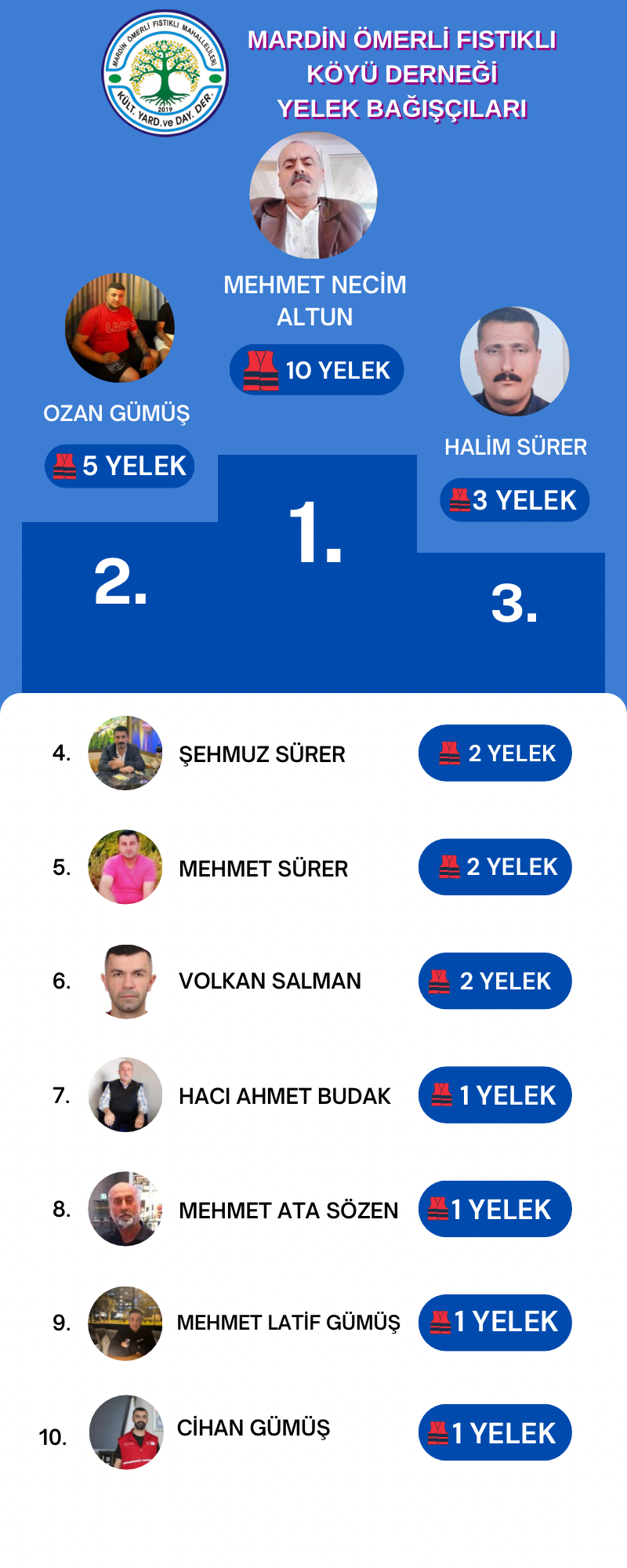 Yelek Bağışçılarımız Yayınlandı